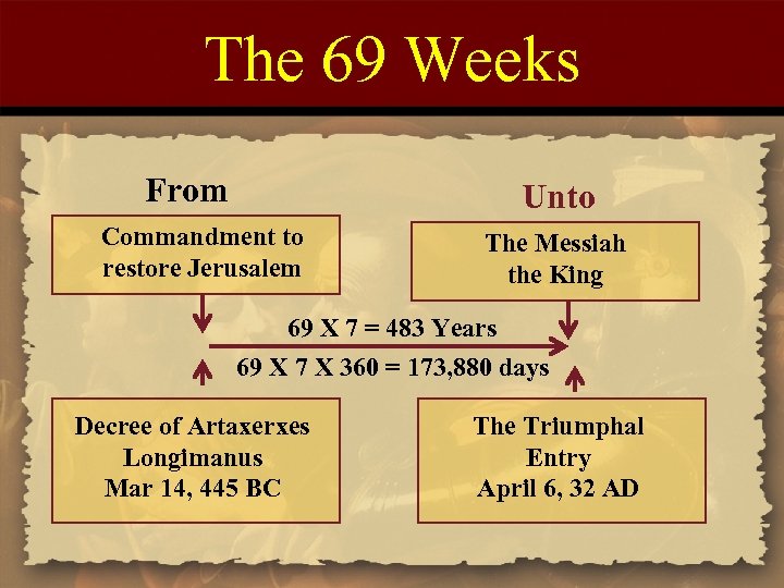 The 69 Weeks From Unto Commandment to restore Jerusalem The Messiah the King 69