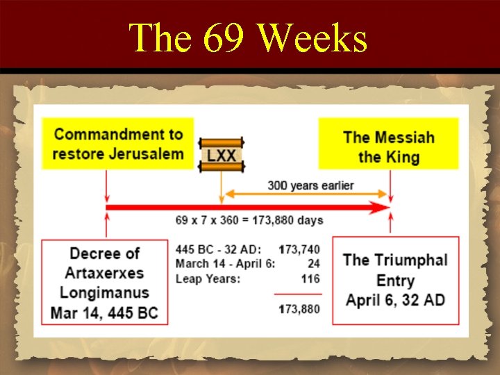 The 69 Weeks 