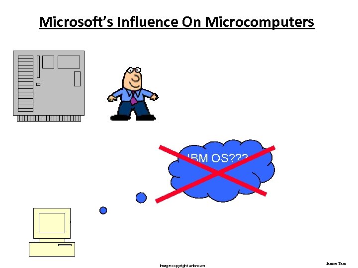 Microsoft’s Influence On Microcomputers IBM OS? ? ? Image copyright unknown James Tam 