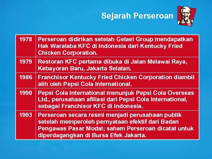 Sejarah Perseroan 1978 Perseroan didirikan setelah Gelael Group mendapatkan Hak Waralaba KFC di Indonesia