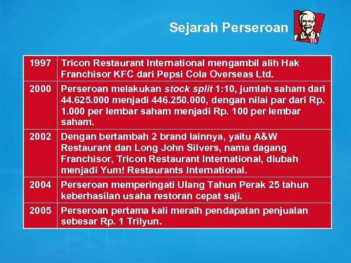 Sejarah Perseroan 1997 Tricon Restaurant International mengambil alih Hak Franchisor KFC dari Pepsi Cola