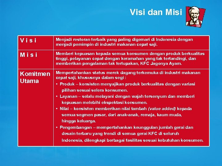 Visi dan Misi Visi Menjadi restoran terbaik yang paling digemari di Indonesia dengan menjadi