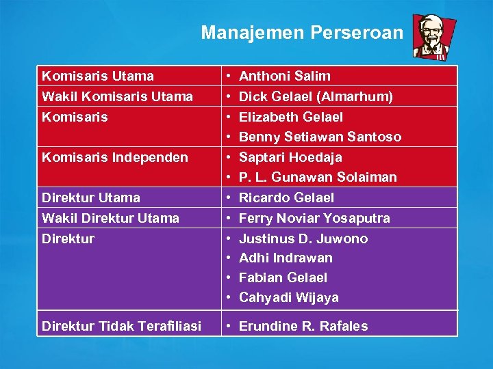 Manajemen Perseroan Komisaris Utama Wakil Komisaris Utama Komisaris Independen Direktur Utama Wakil Direktur Utama