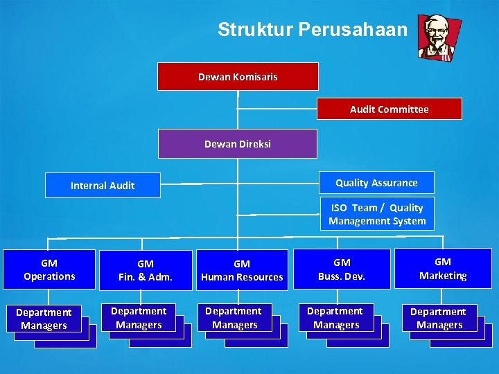 Struktur Perusahaan Dewan Komisaris Audit Committee Dewan Direksi Quality Assurance Internal Audit ISO Team