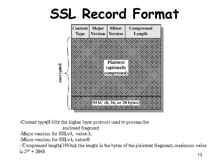 SSL Record Format -Content type(8 bit): the higher layer protocol used to process the