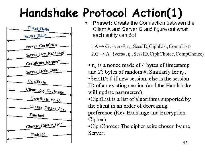 Handshake Protocol Action(1) • Client_Hello Server_Certifi cate Server_Key_E xchange equest Certificate_R Done Server_Hello_ Certificate