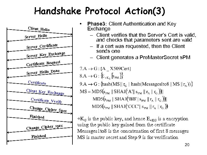 Handshake Protocol Action(3) • Client_Hello Server_Certifi cate Server_Key_E xchange equest Phase 3: Client Authentication