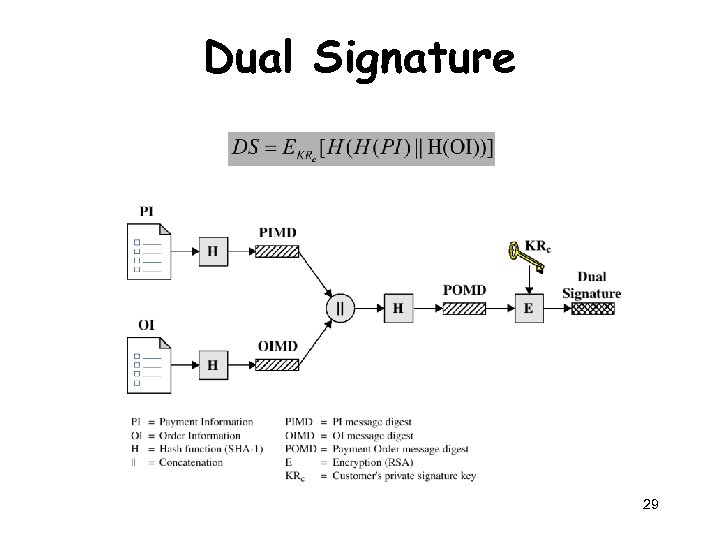Dual Signature 29 