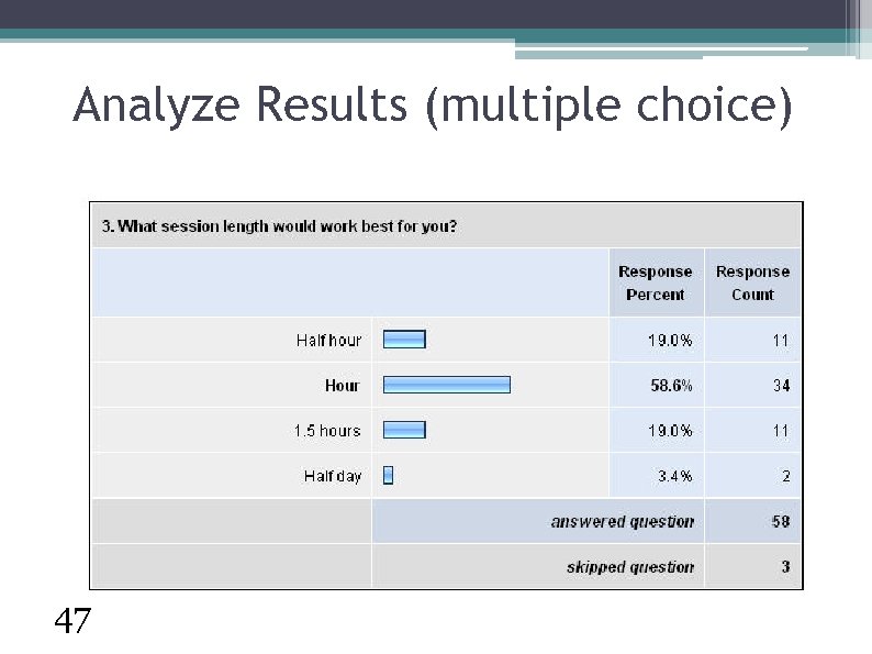 Analyze Results (multiple choice) 47 