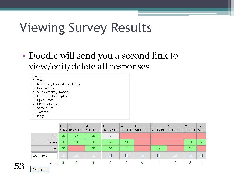 Viewing Survey Results • Doodle will send you a second link to view/edit/delete all