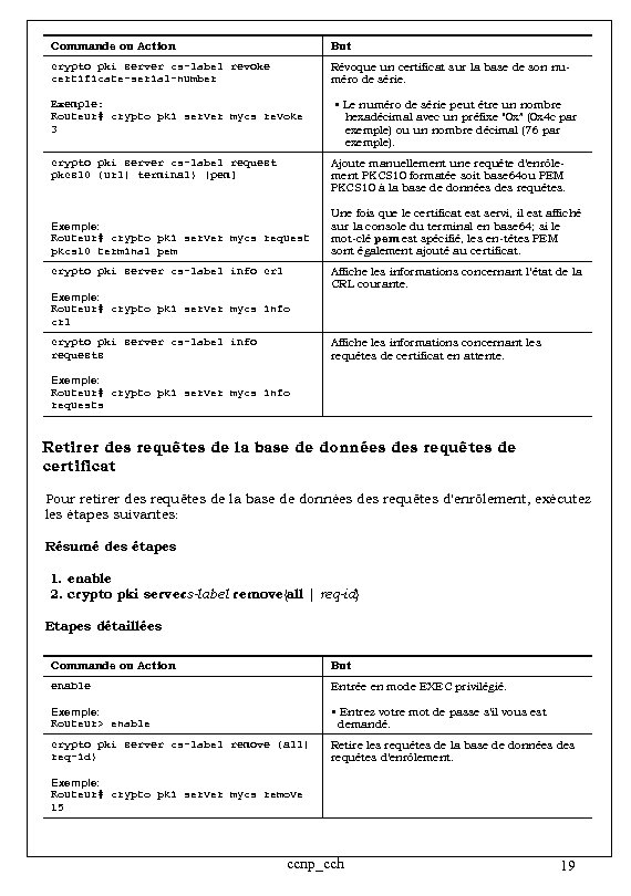 Commande ou Action But crypto pki server cs-label revoke certificate-serial-number Révoque un certificat sur