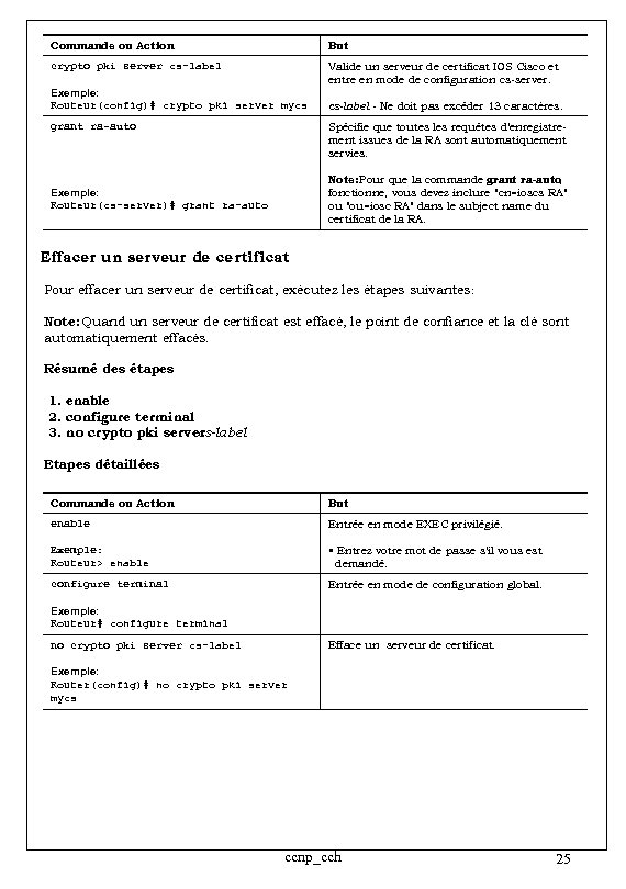 Commande ou Action But crypto pki server cs-label Valide un serveur de certificat IOS