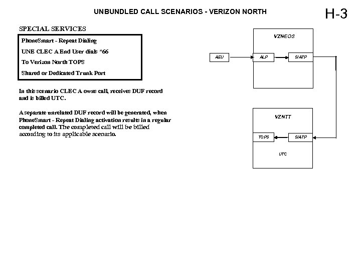 H-3 UNBUNDLED CALL SCENARIOS - VERIZON NORTH SPECIAL SERVICES VZNEOS Phone. Smart - Repeat