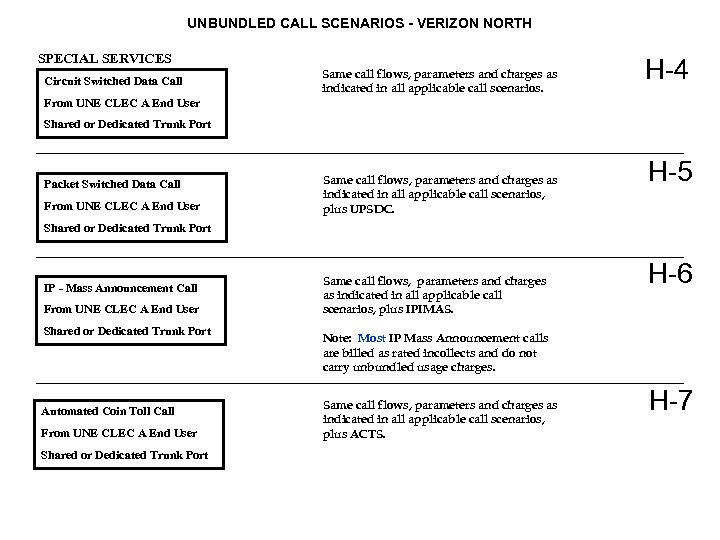 UNBUNDLED CALL SCENARIOS - VERIZON NORTH SPECIAL SERVICES Circuit Switched Data Call Same call