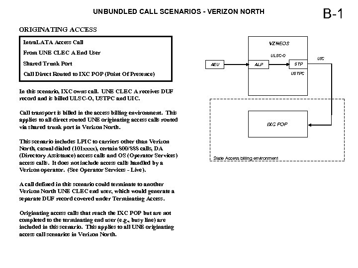 B-1 UNBUNDLED CALL SCENARIOS - VERIZON NORTH ORIGINATING ACCESS Intra. LATA Access Call VZNEOS
