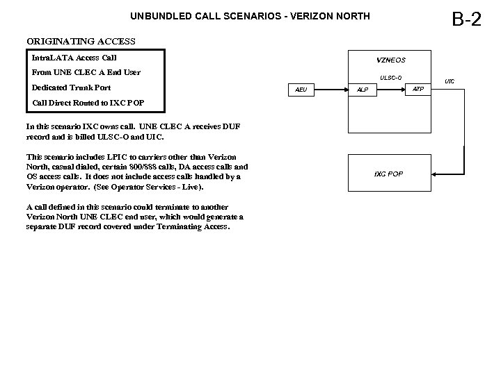 B-2 UNBUNDLED CALL SCENARIOS - VERIZON NORTH ORIGINATING ACCESS Intra. LATA Access Call VZNEOS