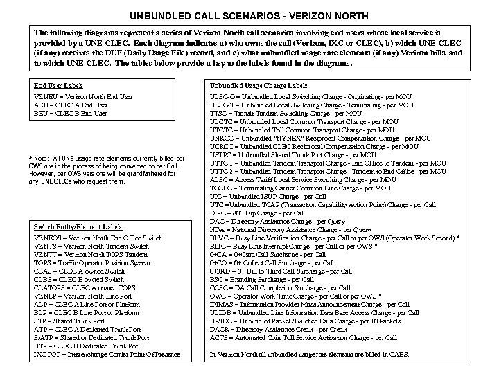 UNBUNDLED CALL SCENARIOS - VERIZON NORTH The following diagrams represent a series of Verizon