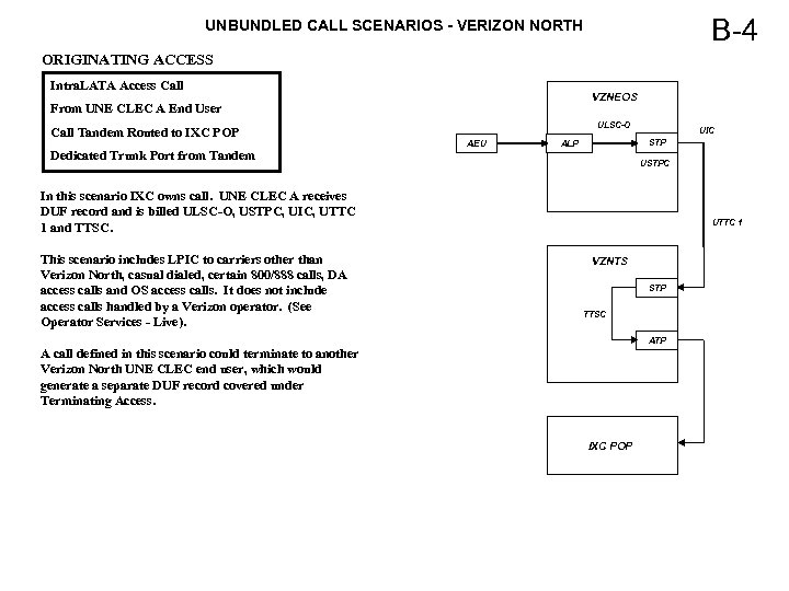 B-4 UNBUNDLED CALL SCENARIOS - VERIZON NORTH ORIGINATING ACCESS Intra. LATA Access Call VZNEOS