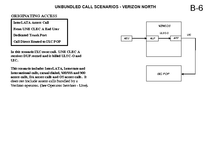 B-6 UNBUNDLED CALL SCENARIOS - VERIZON NORTH ORIGINATING ACCESS Inter. LATA Access Call VZNEOS