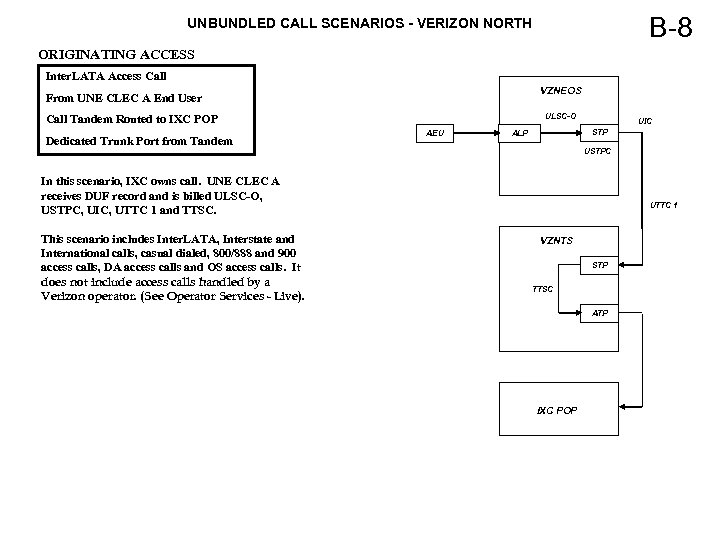 B-8 UNBUNDLED CALL SCENARIOS - VERIZON NORTH ORIGINATING ACCESS Inter. LATA Access Call VZNEOS