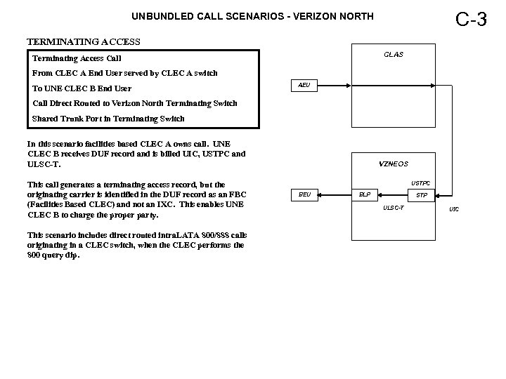 C-3 UNBUNDLED CALL SCENARIOS - VERIZON NORTH TERMINATING ACCESS CLAS Terminating Access Call From