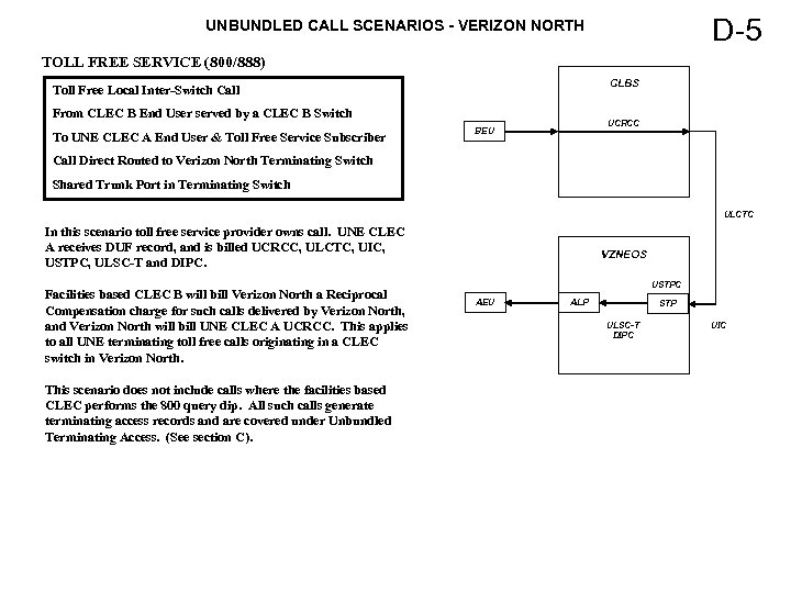 D-5 UNBUNDLED CALL SCENARIOS - VERIZON NORTH TOLL FREE SERVICE (800/888) CLBS CLAS Toll