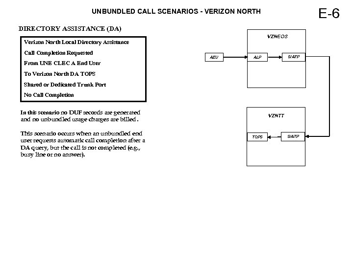 E-6 UNBUNDLED CALL SCENARIOS - VERIZON NORTH DIRECTORY ASSISTANCE (DA) VZNEOS Verizon North Local