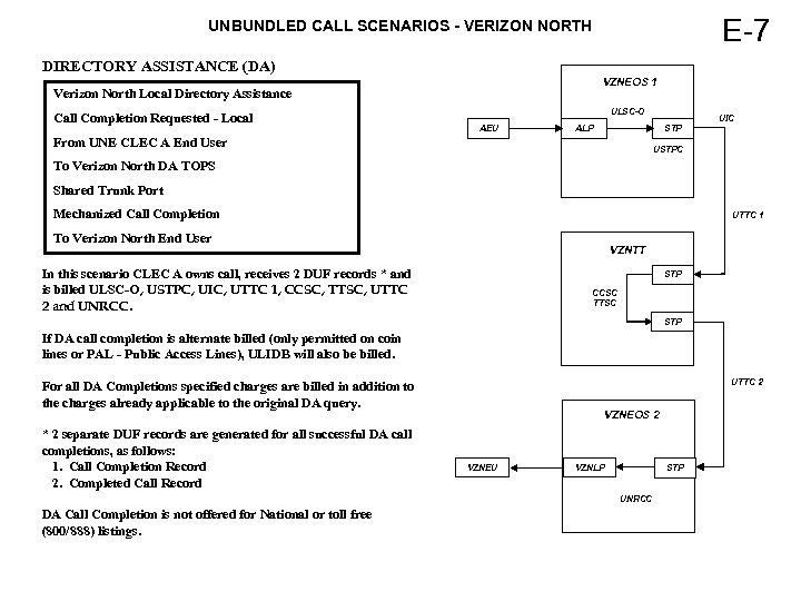 E-7 UNBUNDLED CALL SCENARIOS - VERIZON NORTH DIRECTORY ASSISTANCE (DA) VZNEOS 1 Verizon North