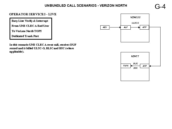 G-4 UNBUNDLED CALL SCENARIOS - VERIZON NORTH OPERATOR SERVICES - LIVE VZNEOS Busy Line