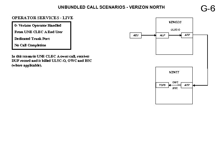 G-6 UNBUNDLED CALL SCENARIOS - VERIZON NORTH OPERATOR SERVICES - LIVE VZNEOS 0 -