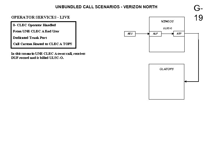 G 19 UNBUNDLED CALL SCENARIOS - VERIZON NORTH OPERATOR SERVICES - LIVE VZNEOS 0