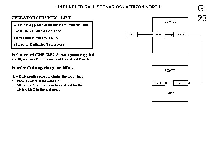 G 23 UNBUNDLED CALL SCENARIOS - VERIZON NORTH OPERATOR SERVICES - LIVE VZNEOS Operator