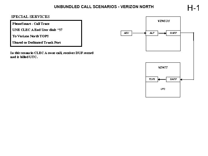 H-1 UNBUNDLED CALL SCENARIOS - VERIZON NORTH SPECIAL SERVICES VZNEOS Phone. Smart - Call