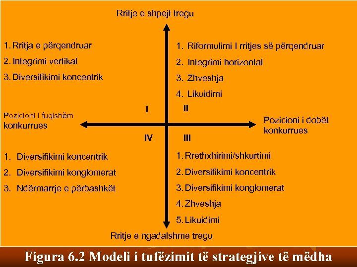 Rritje e shpejt tregu 1. Rritja e përqendruar 1. Riformulimi I rritjes së përqendruar