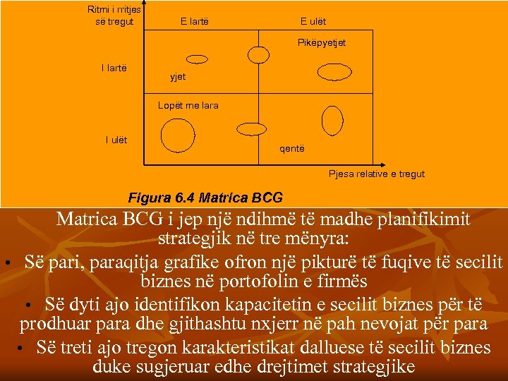 Ritmi i rritjes së tregut E lartë E ulët Pikëpyetjet I lartë yjet Lopët