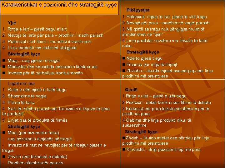 Karakteristikat e pozicionit dhe strategjitë kyçe 1. 2. 3. 4. n n n Yjet