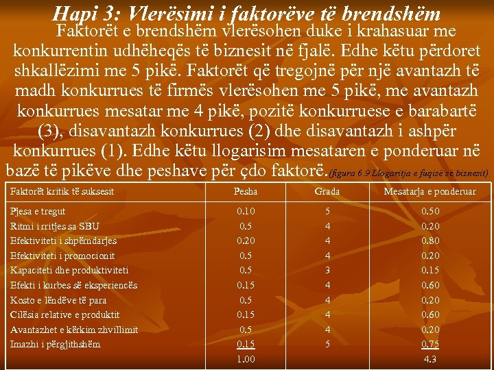 Hapi 3: Vlerësimi i faktorëve të brendshëm Faktorët e brendshëm vlerësohen duke i krahasuar