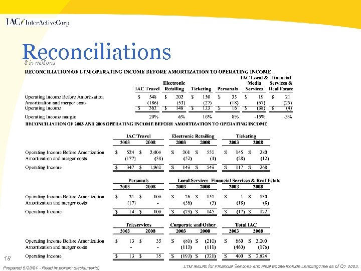 Reconciliations $ in millions 18 Prepared 5/20/04 - Read important disclaimer(s) LTM results for