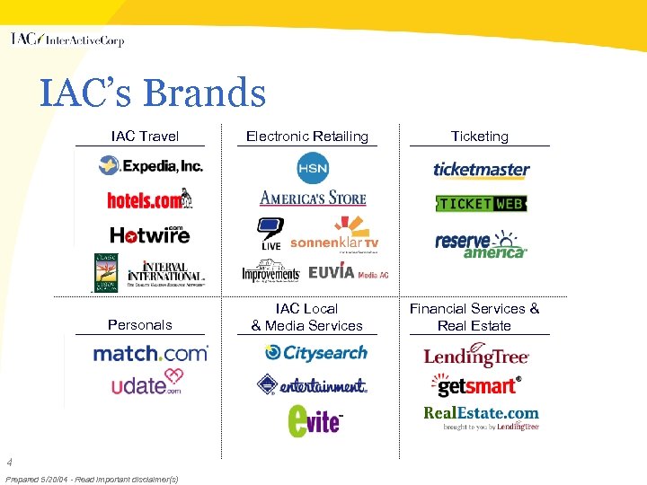 IAC’s Brands IAC Travel Personals 4 Prepared 5/20/04 - Read important disclaimer(s) Electronic Retailing