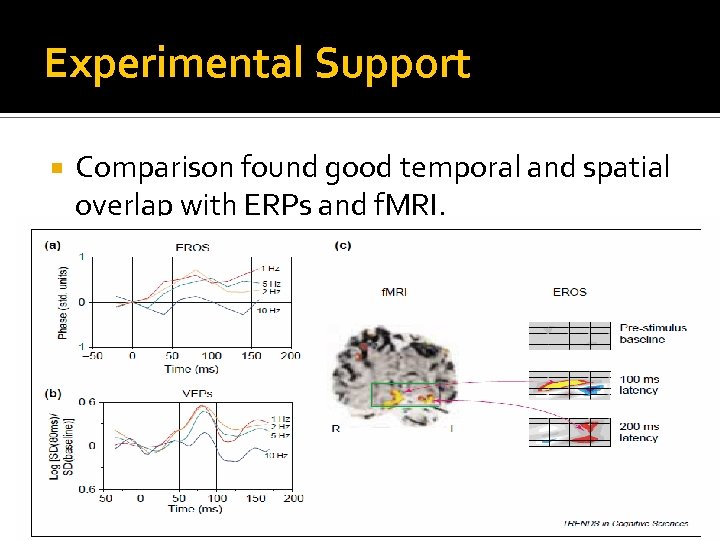 Experimental Support Comparison found good temporal and spatial overlap with ERPs and f. MRI.