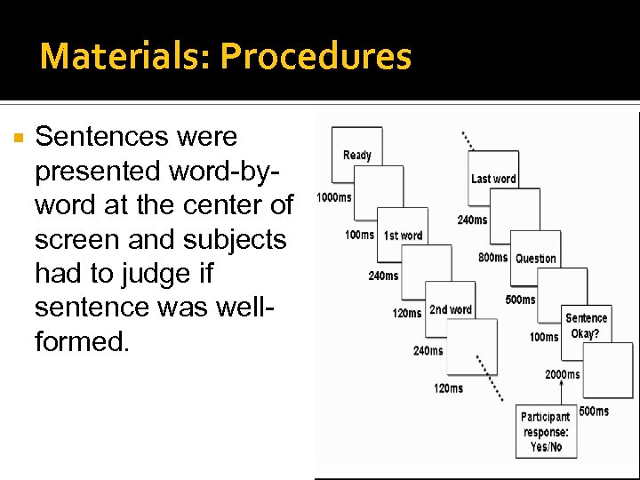 Materials: Procedures Sentences were presented word-byword at the center of screen and subjects had