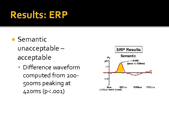 Results: ERP Semantic unacceptable – acceptable Difference waveform computed from 200500 ms peaking at