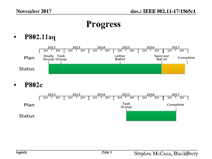 doc. : IEEE 802. 11 -17/1565 r 1 November 2017 Progress • P 802.