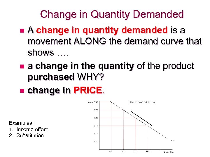 Change in Quantity Demanded A change in quantity demanded is a movement ALONG the