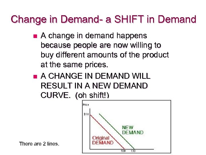 Change in Demand- a SHIFT in Demand n n A change in demand happens