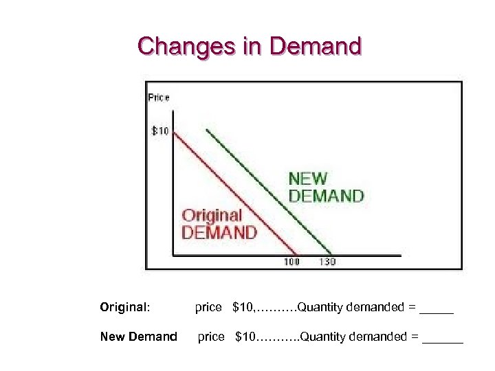 Changes in Demand Original: price $10, ………. Quantity demanded = _____ New Demand price