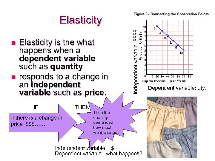 n n Elasticity is the what happens when a dependent variable such as quantity