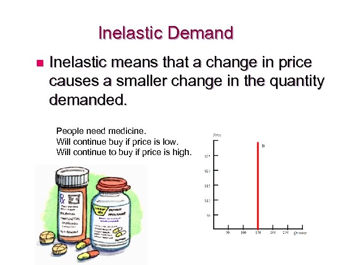 Inelastic Demand n Inelastic means that a change in price causes a smaller change