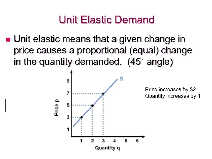 Unit Elastic Demand n Unit elastic means that a given change in price causes