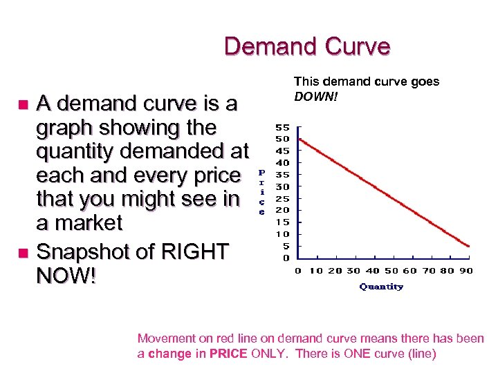 Demand Curve A demand curve is a graph showing the quantity demanded at each